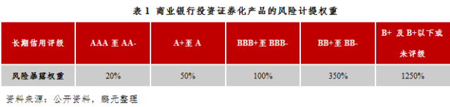 kaiyun体育官方网站全站入口：四大模式 贸易融资ABS交易结构及风险最全解析!(图5)