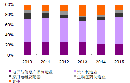 上海市人口办_张江新增六处身份证拍照点(3)