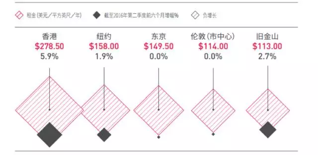 2007年世界总人口_联合国预测：2050年城市人口将达世界总人口的66%