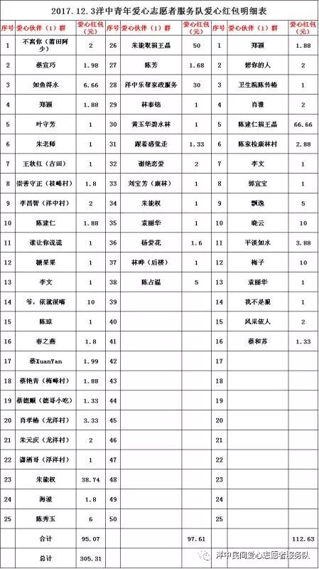 浮洋镇人口_浮洋镇一村地图(2)