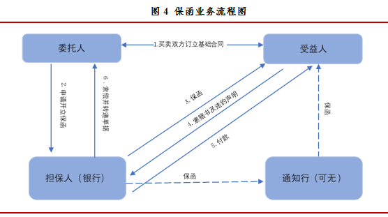 kaiyun体育官方网站全站入口：四大模式 贸易融资ABS交易结构及风险最全解析!(图4)