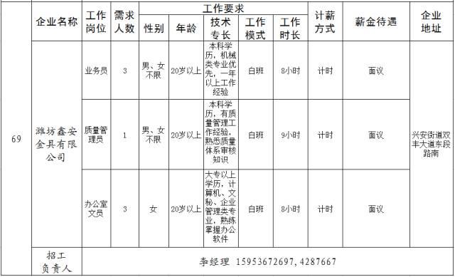 安丘多少人口_安丘有多少家底你们知道吗 安丘人必看