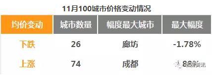 全国二手房价格排bsport体育名出炉！厦门46508元㎡ 位居全国第四(图1)