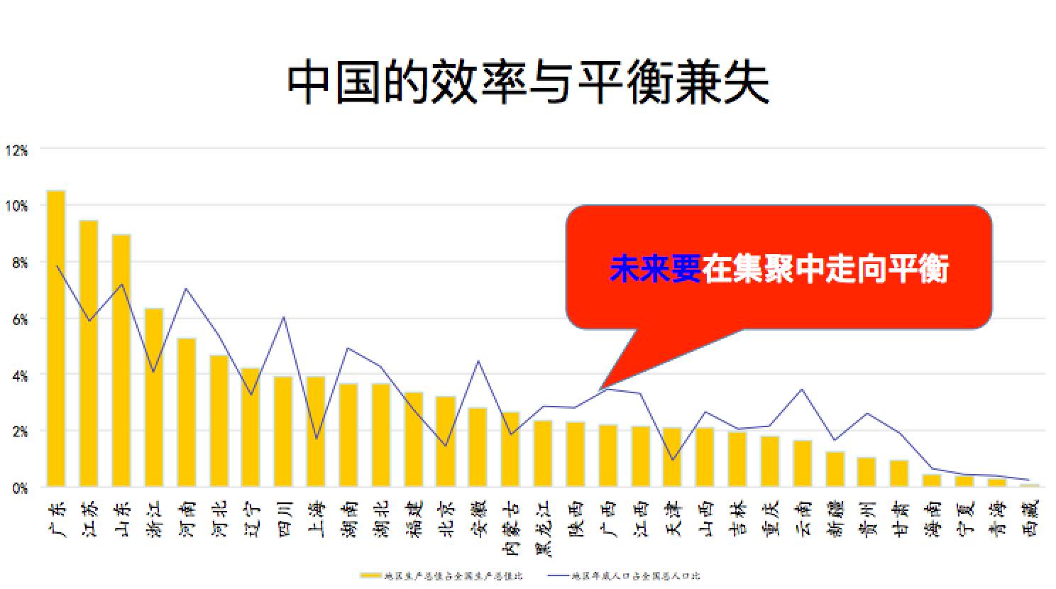 中国是gdp_中国经济在增长回落期 GDP连续五个季度回落(2)