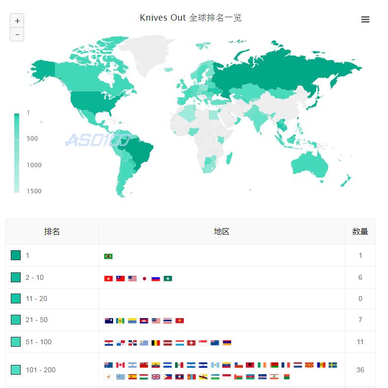 全世界前十人口排名_排名前十微信头像图片(2)