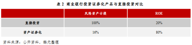 kaiyun体育官方网站全站入口：四大模式 贸易融资ABS交易结构及风险最全解析!(图6)