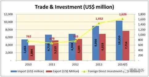 租金计入gdp(3)