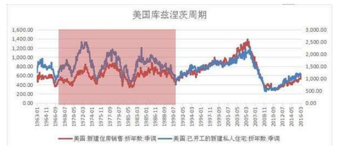 坤鹏论：经济周期到底是严谨的科学还是忽悠人的算命？-坤鹏论