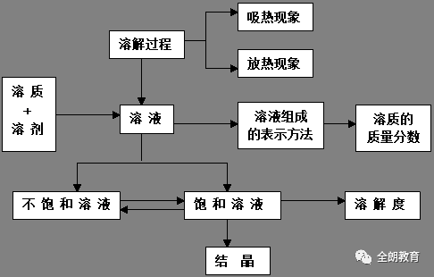 盐对人体的重要性_食盐的主要成分_海盐和食用盐的区别