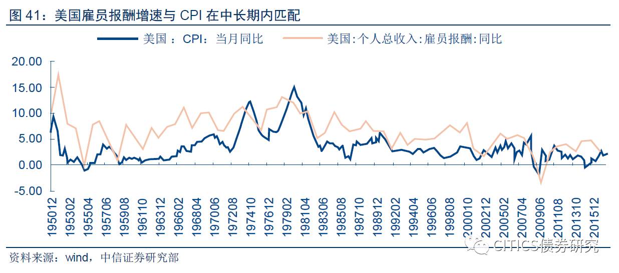 货币发放速度大于人口增长率_中国人口增长率变化图(2)