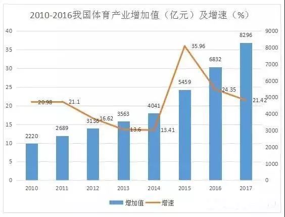 体育政策系列中国体育产业现状及未来10年发展趋势一