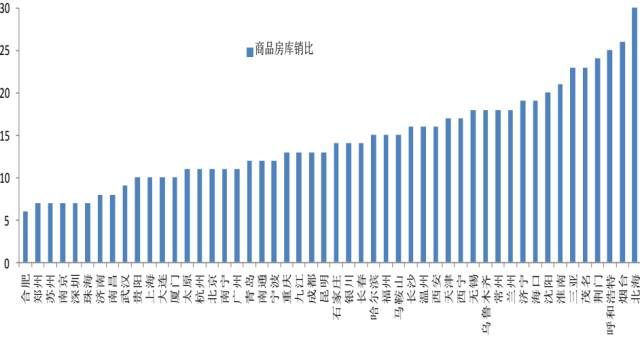 控制城市人口_加拿大人口城市分布图(2)