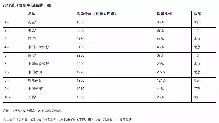 品牌gdp(2)