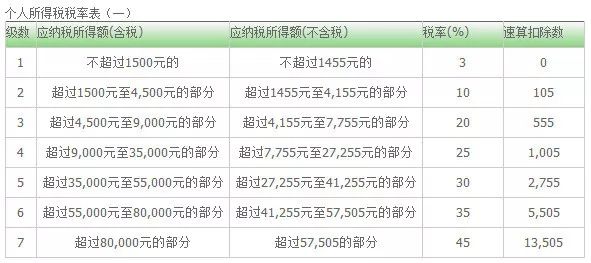 一天缴税1千万能带动多少gdp_在中国住满183天境外收入也要交税 明年1月1日起实施,最高交税45