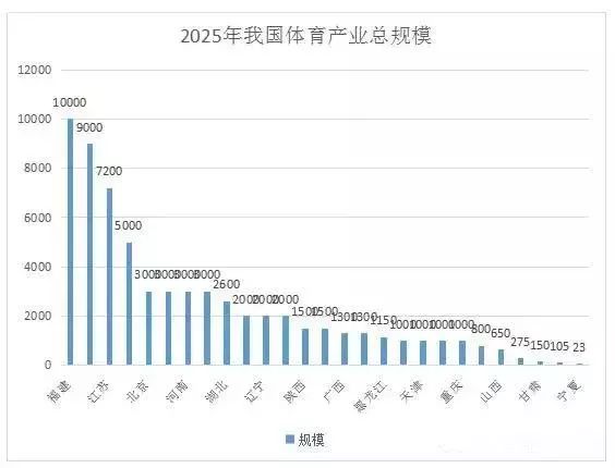 体育政策系列中国体育产业现状及未来10年发展趋势一