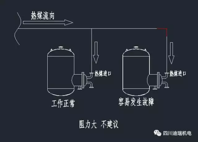 温度加不上去怎么办?----换热器故障处理小技巧