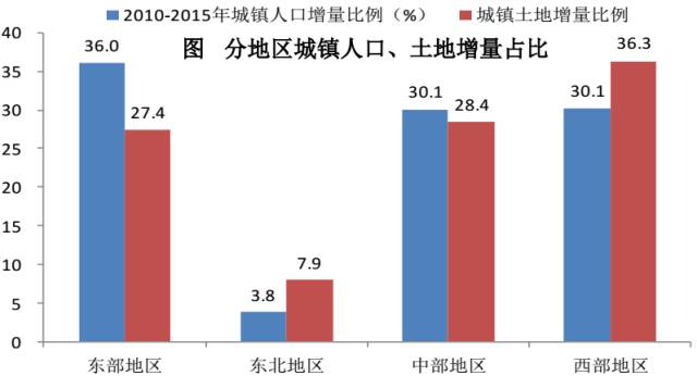 中国gdp土地财政_观察 二季度GDP转正,对中国经济意味着什么