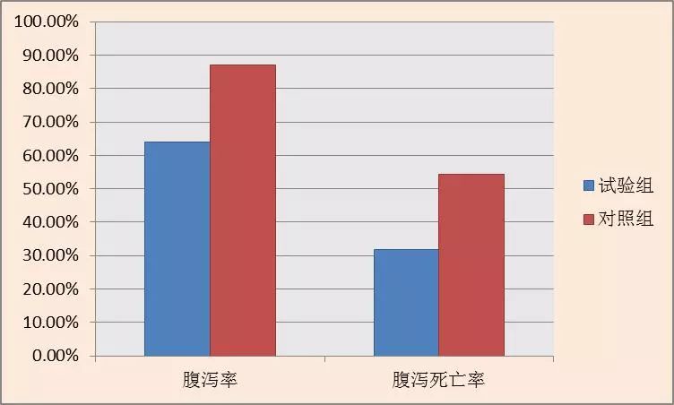 听说这个产品能改善流行性腹泻的影响?