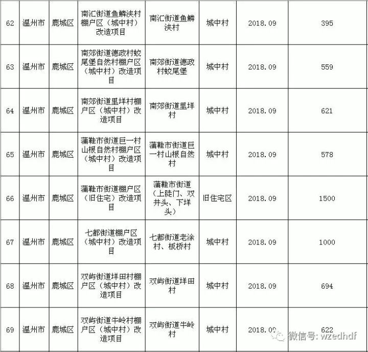 苍南这些地方要进行棚户区改造了!快来看有你家吗?