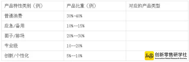 销售收入表格_制革行业市场规模及发展趋势分析：预计2020年制革行业销售收入将达...