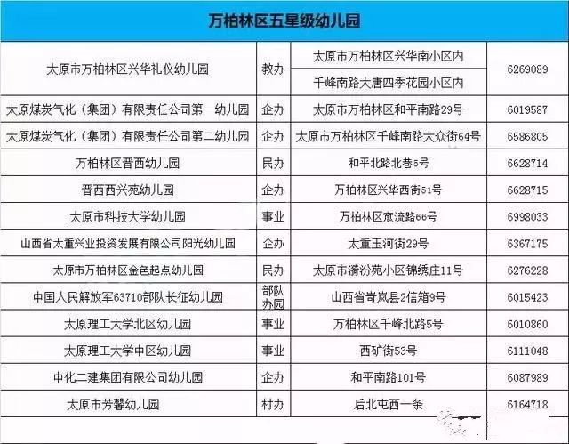 规模设施 教养施设,园舍建筑 各区五星级幼儿园 小店区五星级幼儿园