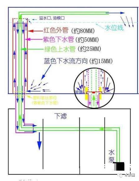 鱼缸虹吸管制作图解