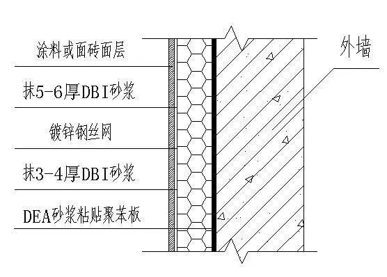 外墙外保温一般做法