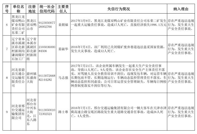 国家人口列表_人口普查