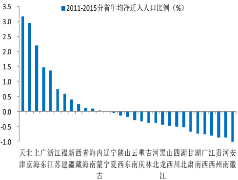 控制城市人口_加拿大人口城市分布图(2)