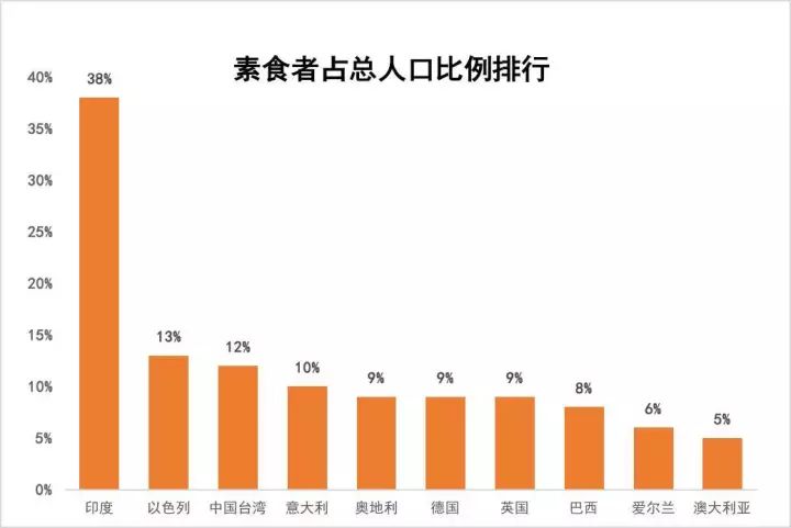 我吃素不因宗教与道德而是美学的原因