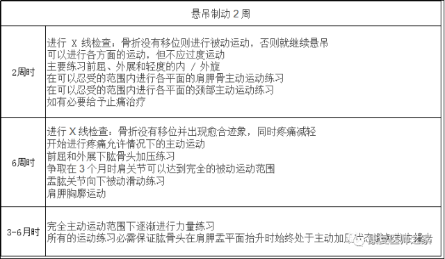 右肱骨上段骨折怎么办