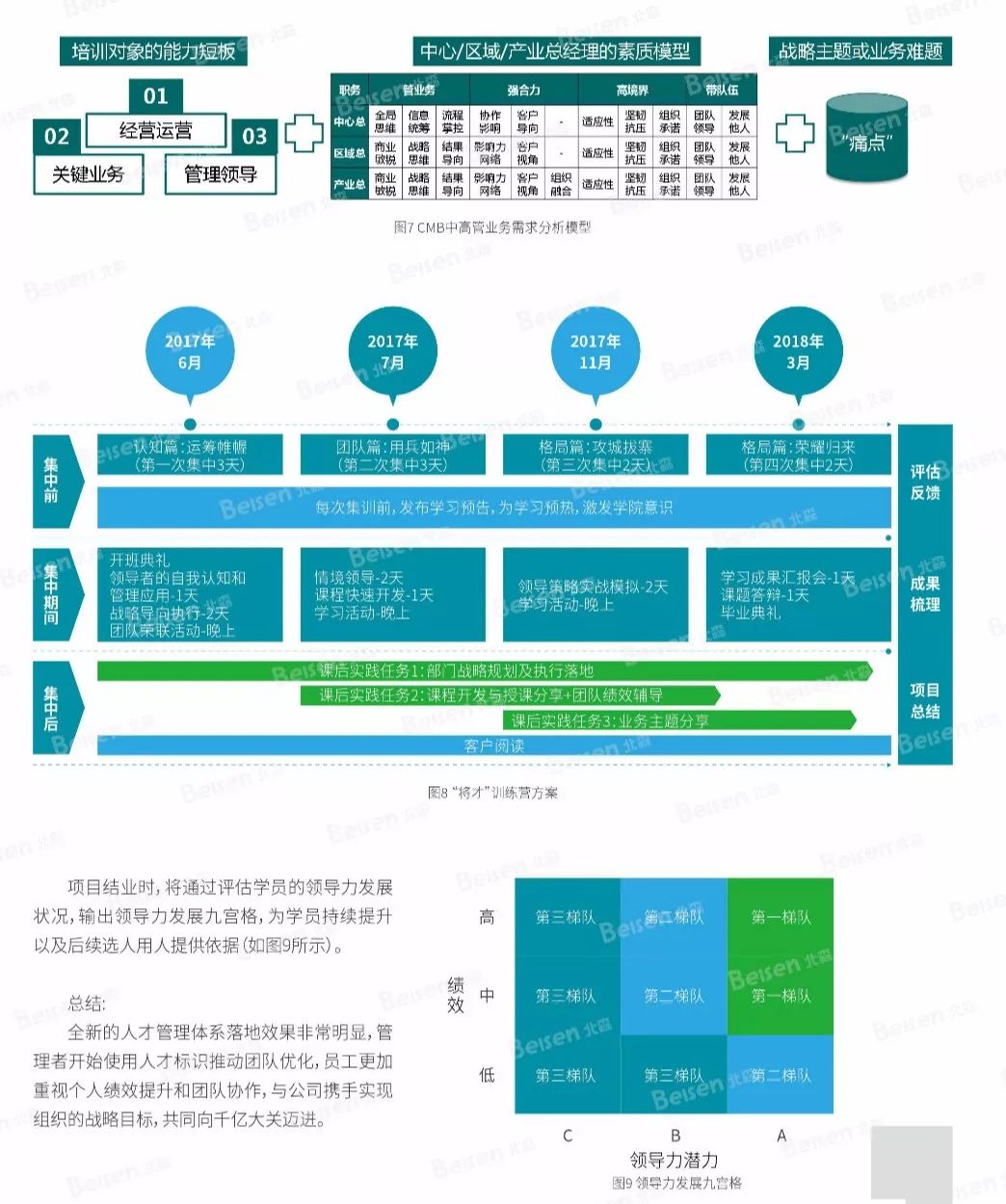 2017中国人才管理典范企业人才盘点案例集锦正式版限时下载附工具流程