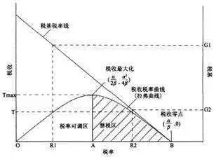 美国30年来最大的税改长什么样子?