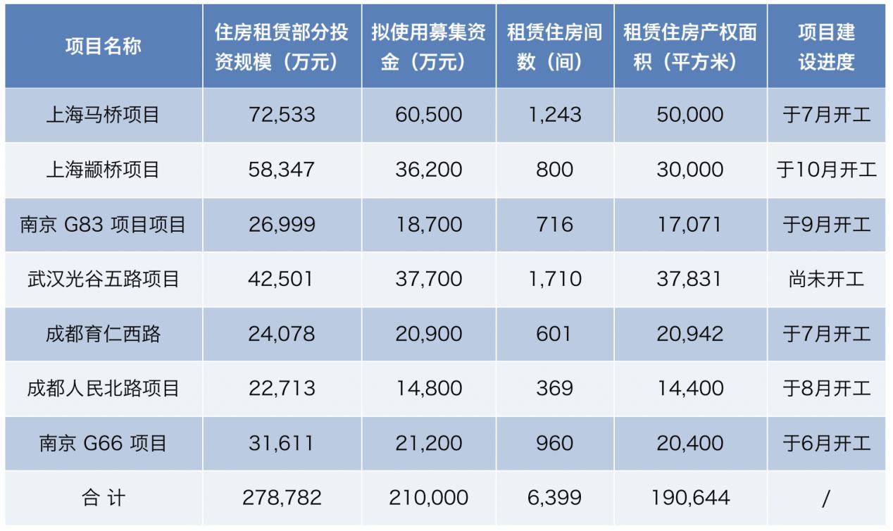 公司的债券利息属于gdp吗_樱花秒速五厘米(3)