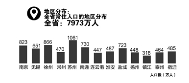 苏州常住人口数量_苏州人口数量对比表