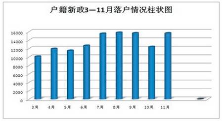 西安户籍人口数量_西安落户户籍卡照片(2)