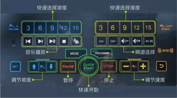 雷竞技RAYBET跑步机怎么用 送给健身小白跑步机使用指南(图1)