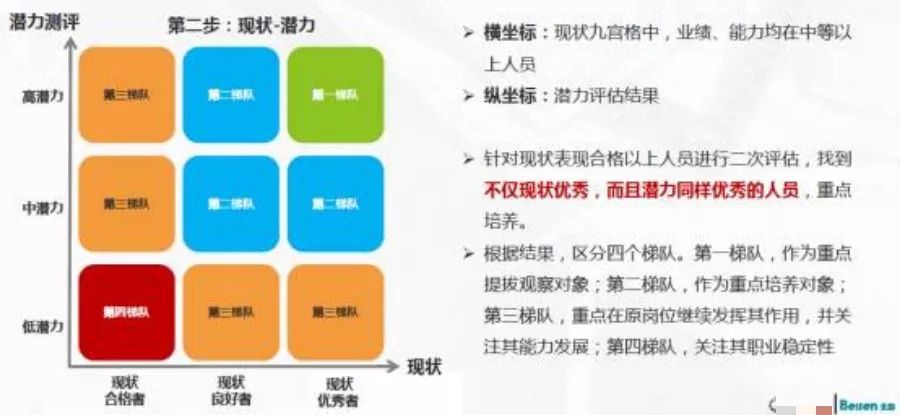 【内附盘点工具包】以汽车行业为例,全面剖析人才盘点如何落地