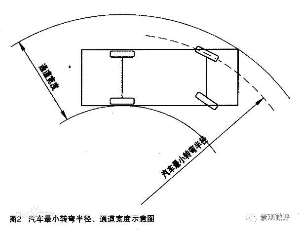 居住区道路红线转弯半径不得小于6米,工业区不小于9米,有消防功能的