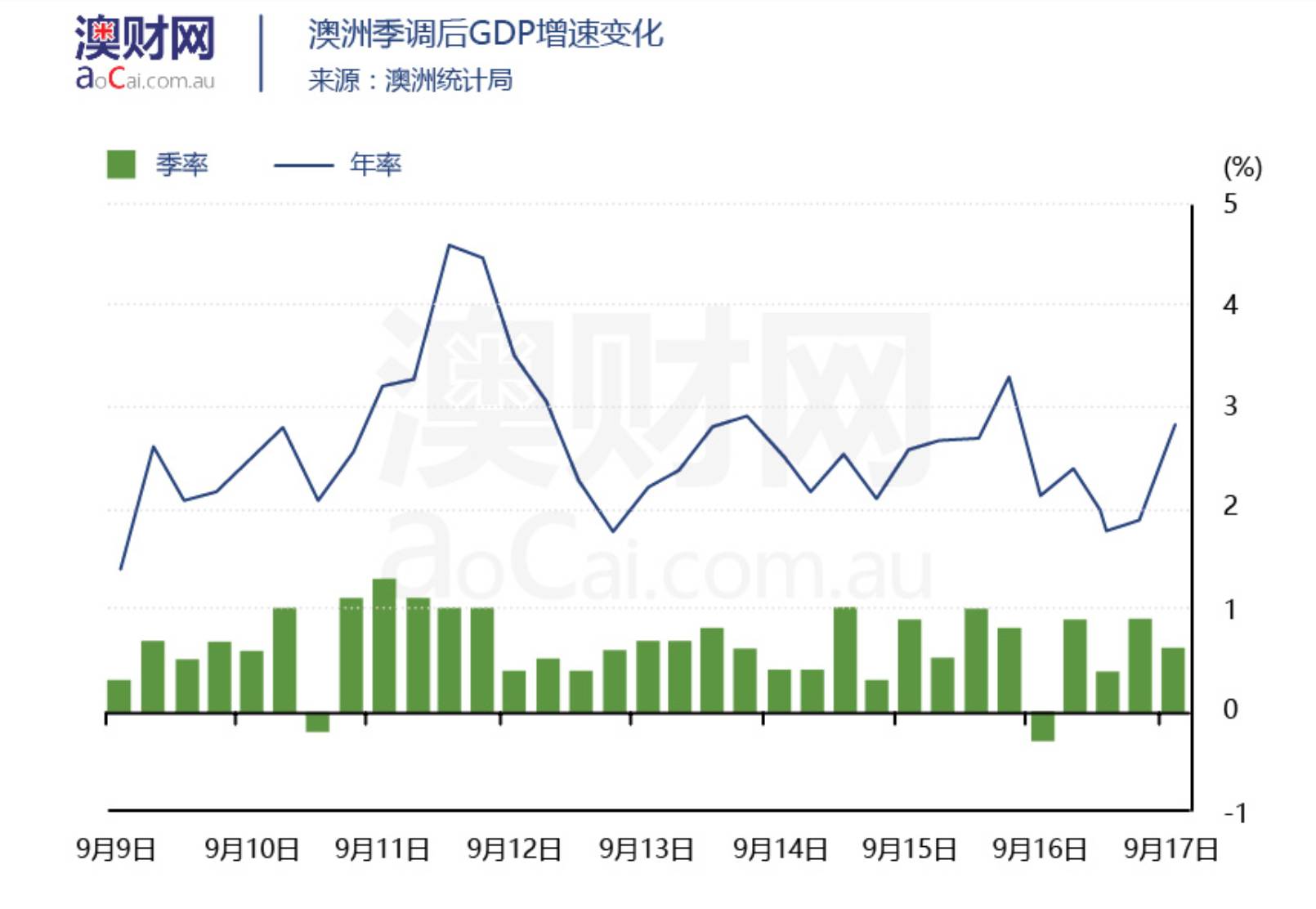 广东gdp前三季度比不上哪里_30省前3季 GDP公布,广东赚钱最多人均却排不上号,钱都去哪了(2)