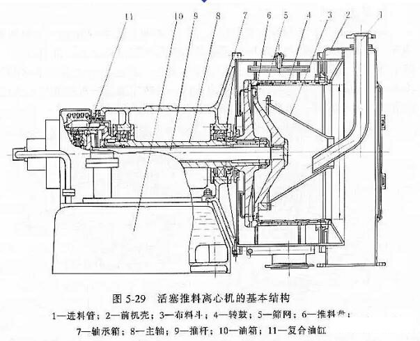 拓维为您图文详解卧式活塞卸料离心机工作原理及应用