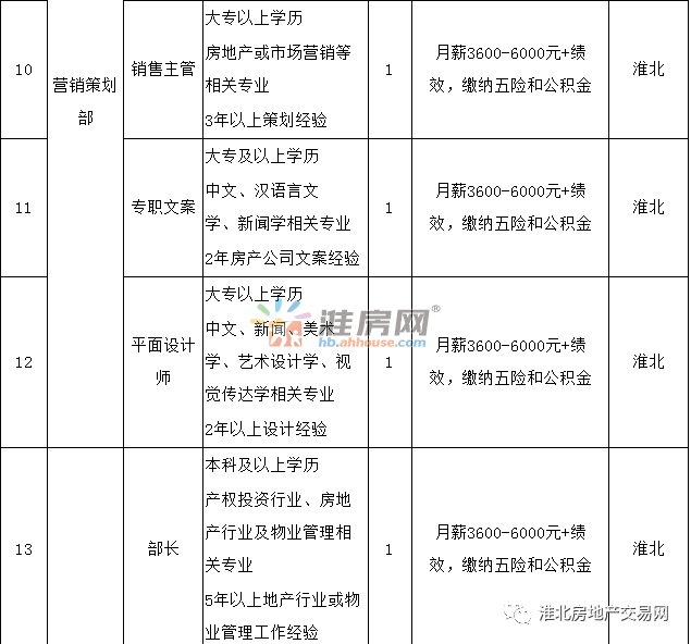 淮北人口收入_淮北师范大学(2)