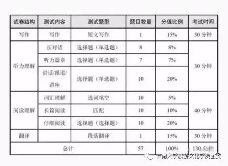 六级分数分布情况