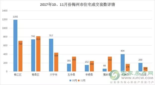 2020梅州梅江区gdp_我们中有 10 的人将无人送终