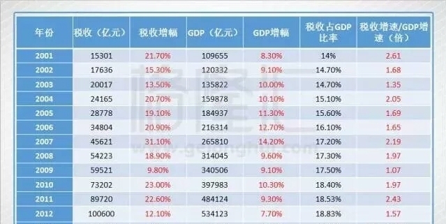 美国科研占gdp(3)