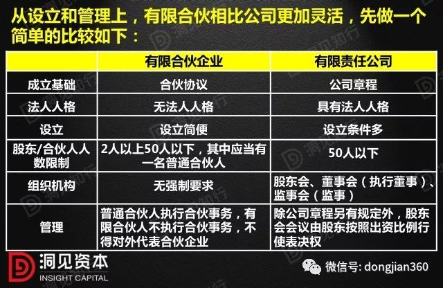 【洞见干货】股权激励的持股平台:选有限合伙还是公司?