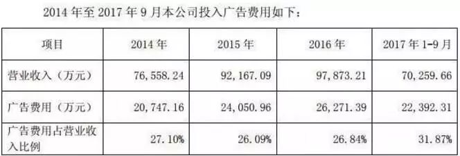 这款很多人都熟悉的眼药水被指坑了老人国家食药监总局终于发话