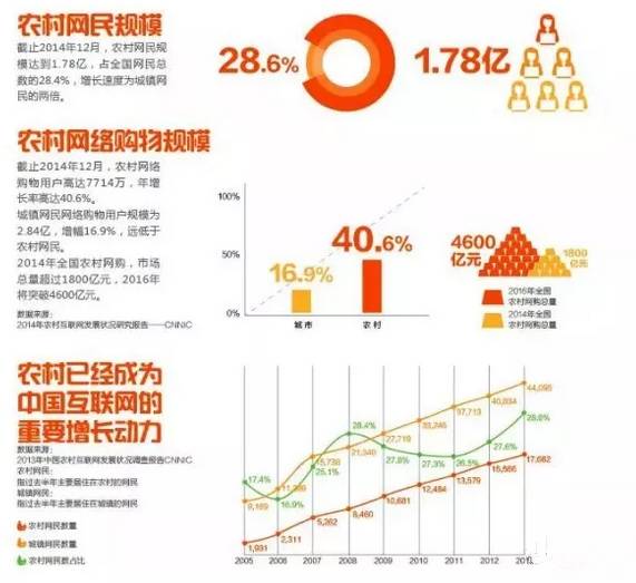 西和人口_市场信息报 新闻早知道