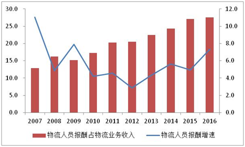 人口数据统计规哪个部门_中国最新人口数据统计(2)