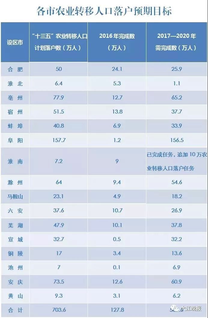 合肥市区户籍人口_安徽省合肥市区地图(2)